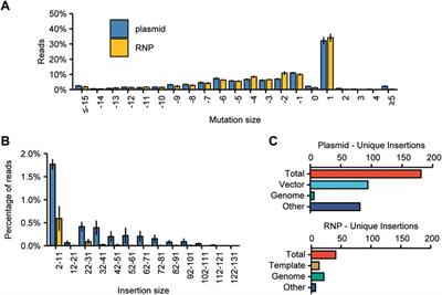 High-throughput sgRNA testing reveals rules for Cas9 specificity and DNA repair in tomato cells